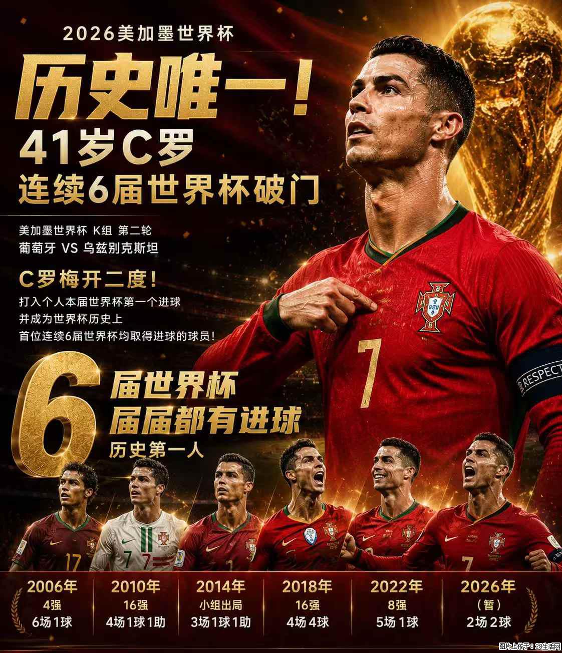 2026美加墨世界杯 历史唯一！41岁C罗 连续6届世界杯破门 - 运动休闲 - 南京生活社区 - 南京28生活网 nj.28life.com