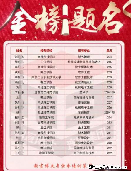 五年制专转本软件工程专业：分数线趋势与备考全解析 - 综合信息 - 其他综合 - 南京分类信息 - 南京28生活网 nj.28life.com