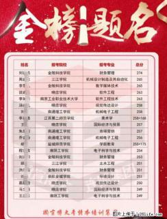 五年制专转本软件工程专业：分数线趋势与备考全解析 - 南京28生活网 nj.28life.com